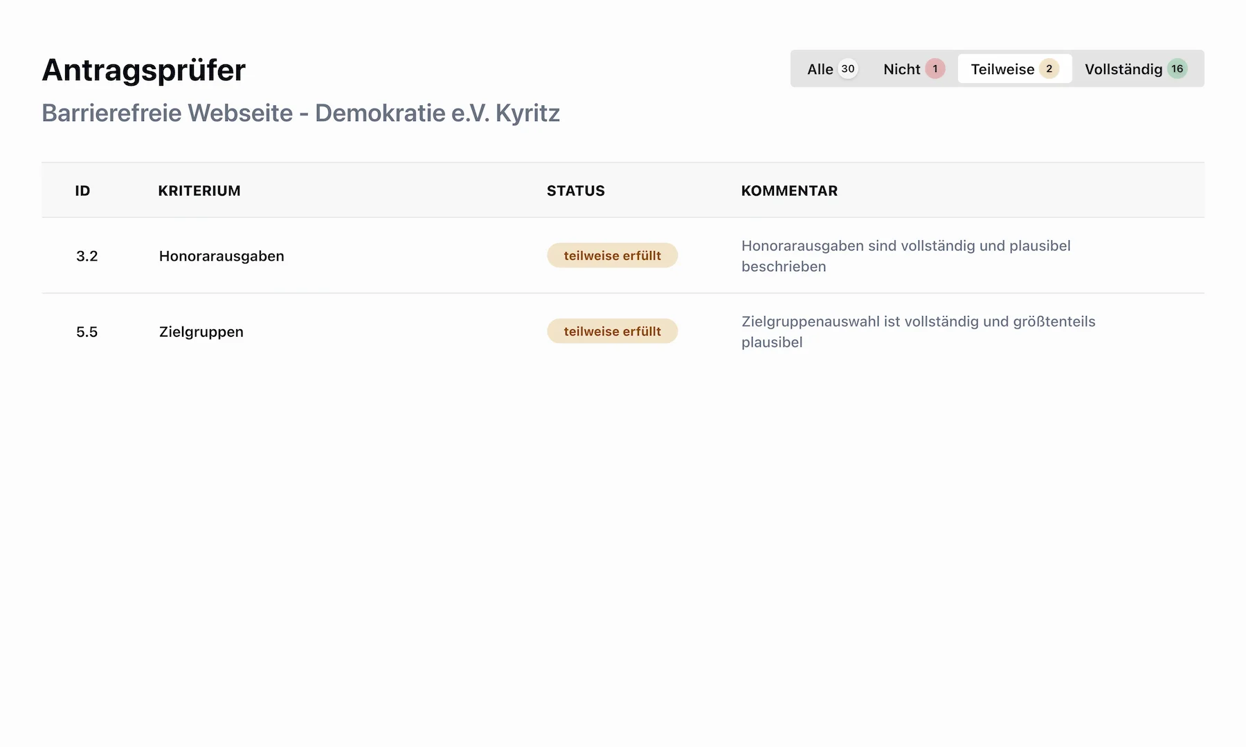 Antragsübersicht mit teilweise bestandenen Anträgen