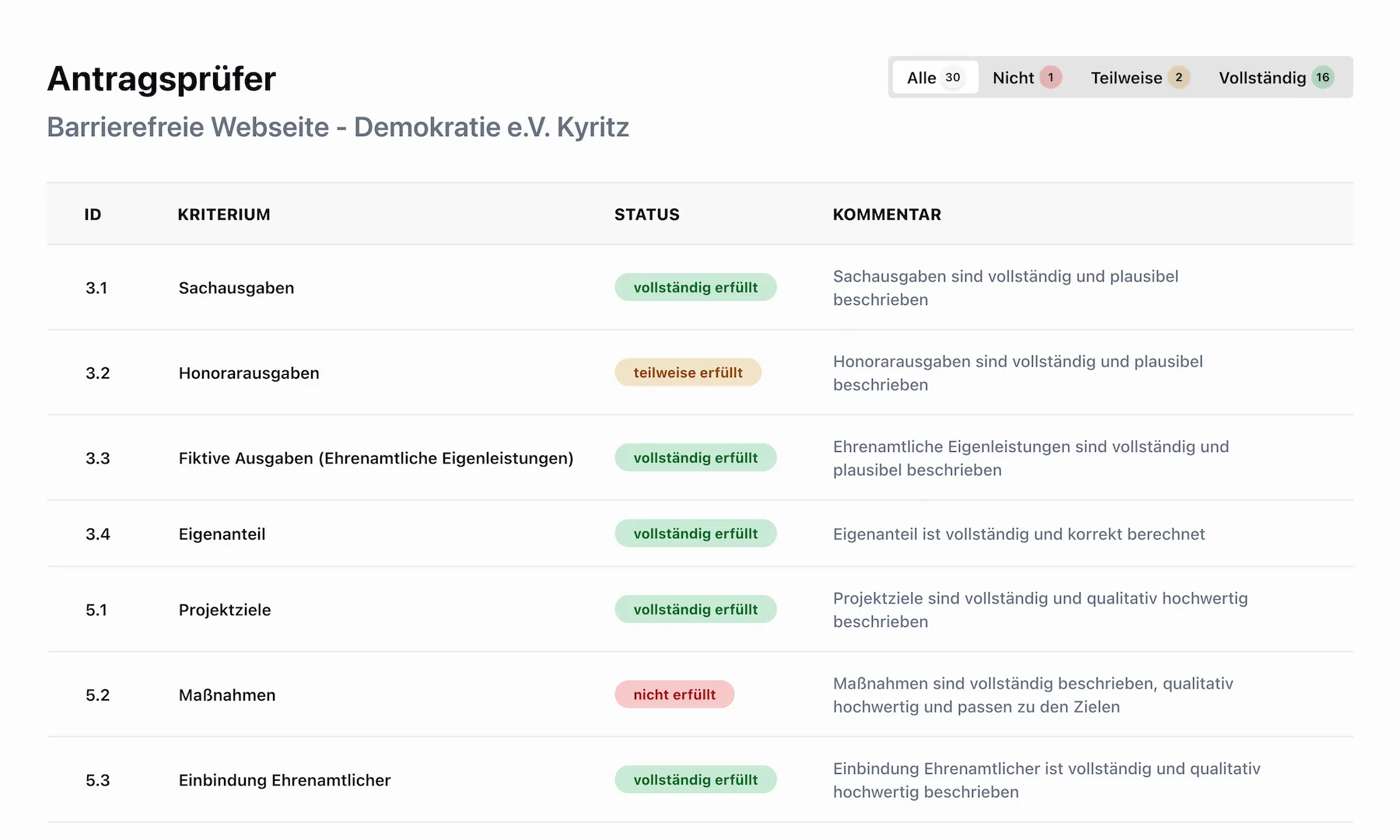 Übersicht aller Anträge in der Antragsprüfung